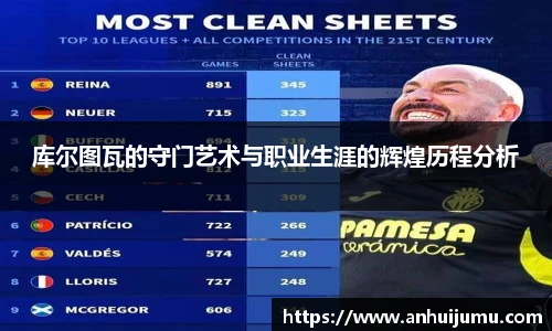 库尔图瓦的守门艺术与职业生涯的辉煌历程分析